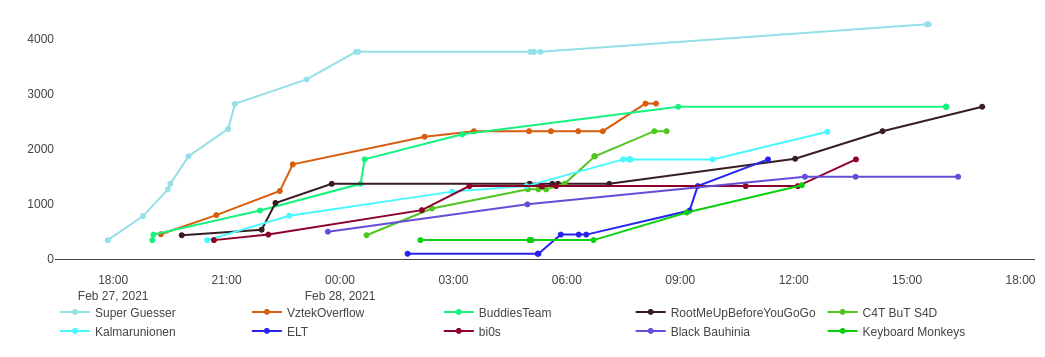 Aero CTF 2021 Writeup