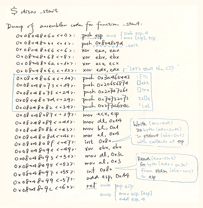 My Path of Binary Exploitation (1)